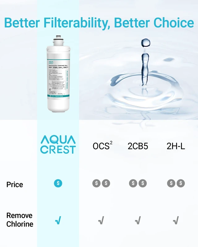 Alt view image 6 of 7 - AQUA CREST OCS2 Under Sink Water Filter, Replacement for Everpure EV9618-02,Compatible with Everpure OCS2, 2CB5, 2H-L, ADC, 2CB-GW, OW2-Plus, EV9618-02, EV9634-26, EV9634-01, EV9617-05, Aquverse A100