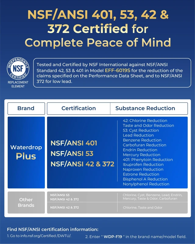 Alt view image 3 of 7 - Waterdrop Plus WDP-F19C Water Filter Replacement for GE® RPWFE®, 2 Pack,NSF 401, Replacement for GE® RPWF (with CHIP) , WSG-4, GFE28GBLTS, GFE28GSKSS