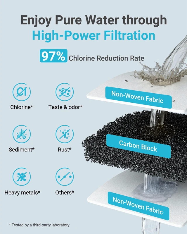Alt view image 3 of 7 - AQUA CREST F-1000 Water Filter Replacement for InSinkErator® F-1000, 3 Pack, Compatible with InSinkErator® F-2000, AquaPure AP Easy C-Complete, Reduces Chlorine, Bad Taste & Odor, NSF/ANSI 42