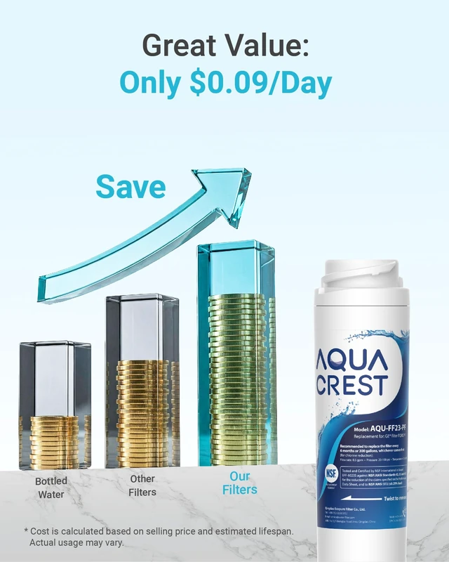 Alt view image 7 of 7 - AQUA CREST FQROPF Filter Replacement for GE FQROPF, NSF/ANSI 401 Certified,Compatible with GE FQSLF, GXSV65R, GQSV65R, PXRQ15F, PNRQ15F, Reduces PFAS, PFOA/PFOS, Chlorine, Taste&Odor, 2 Pack