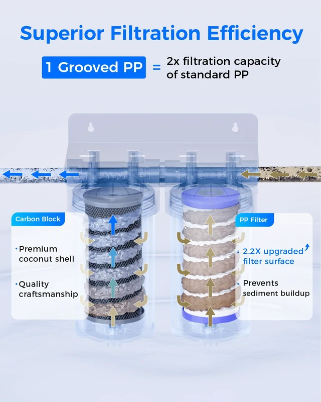 Alt view image 4 of 7 - Waterdrop WF10BG Whole House Water Filter for WHF21-BG, GE® FXHTC, GXWH40L,Replacement for Ispring, Culligan® RFC-BBSA, Whirlpool®, Any 10" x 4.5" System, Reduces Chlorine, Taste, Odor