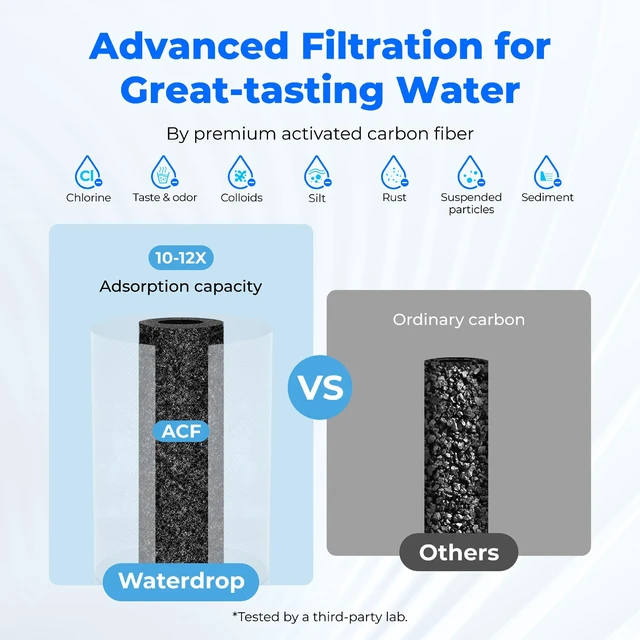Alt view image 4 of 7 - Waterdrop FC-01 Water Filter for Sink Faucet with 4 Filters, NSF Certified, Reduces Chlorine, Faucet Water Filter, Tap Water Filter for Kitchen Sink, Lead-Free Material, Easy Installation, 1 Year