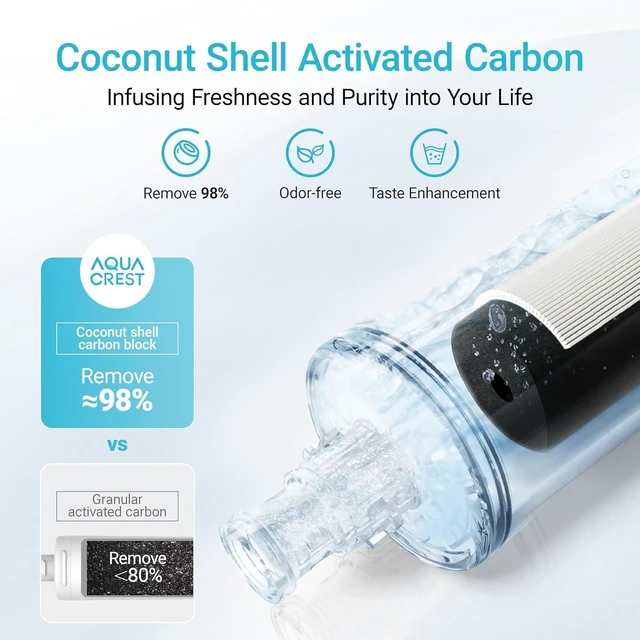 Alt view image 5 of 7 - AQUA CREST 3US-AF01 Water Filter Replacement for Filtrete® 3US-AS01, 3 Pack, Compatible with Standard Filtrete® 3US-AF01, 3US-AS01