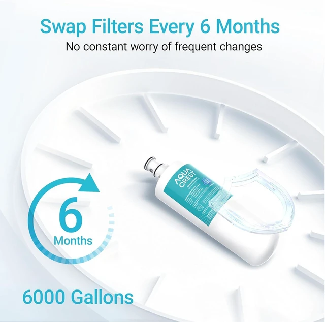 Alt view image 6 of 7 - AQUA CREST 3US-AF01 Water Filter Replacement for Filtrete® 3US-AS01, 3 Pack, Compatible with Standard Filtrete® 3US-AF01, 3US-AS01