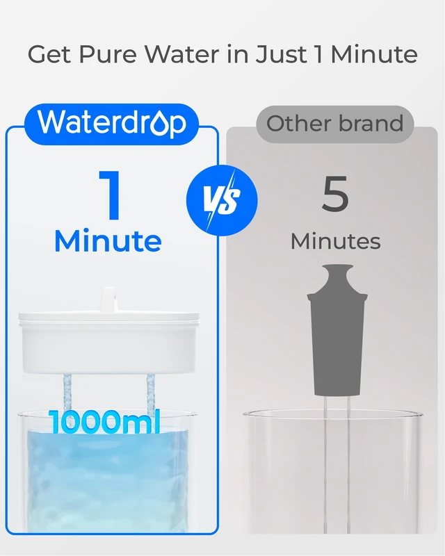 Alt view image 4 of 7 - Waterdrop PT-12B-H Small 6-Cup Water Filter Pitcher for Mini Fridge, Blue