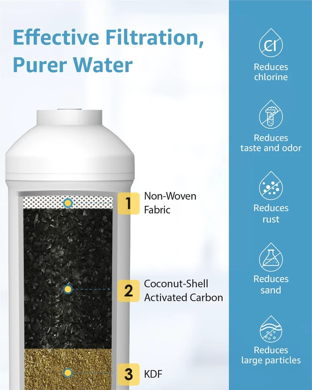 Alt view image 3 of 7 - AQUA CREST 5KDC-F Water Filter Replacement for Waterdrop 5KDC Filter System, Reduces PFAS, PFOA/PFOS, Chlorine, NSF/ANSI Tested 5K Gallons Ultra High Capacity (No Tube), Under Sink Water Filter System