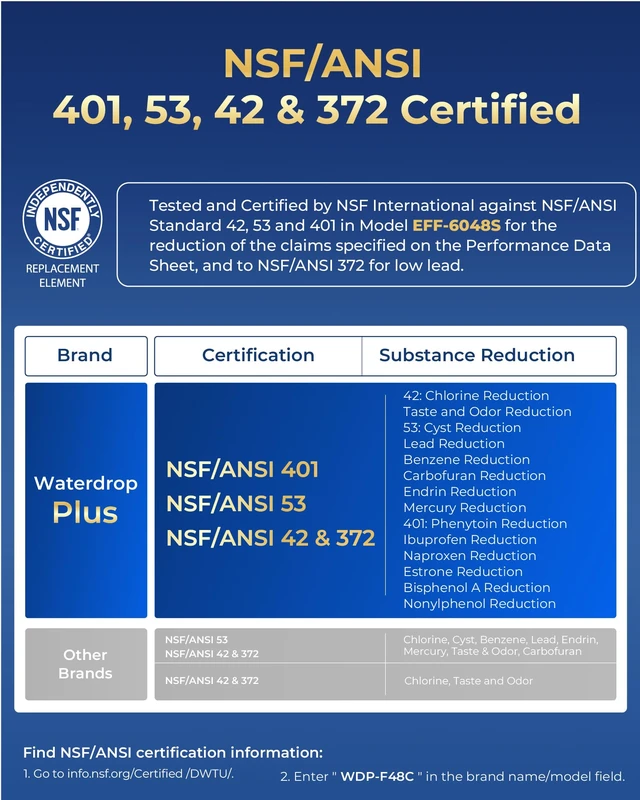 Alt view image 3 of 7 - Waterdrop Plus XWFE® Water Filter, Replacement for GE® XWFE®, Built-in Chip, NSF 401&53, Certified to Reduce Lead&RFAS, Replacement for GE® XWFE/XWF, Compatible with GNE27, GFE26 Series Refrigerators