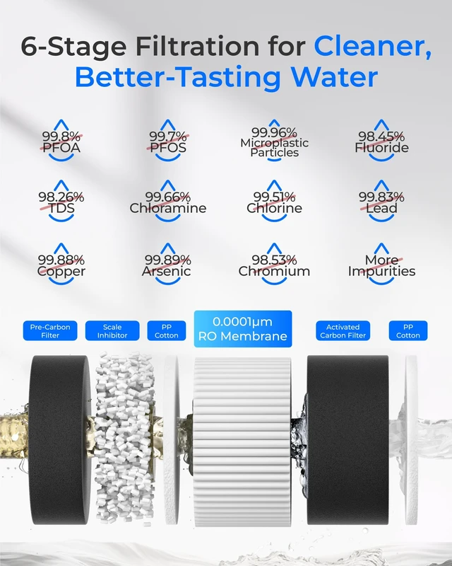 Alt view image 3 of 7 - Waterdrop C2S Countertop RO Filtration System, 40oz Autofill Glass Pitcher