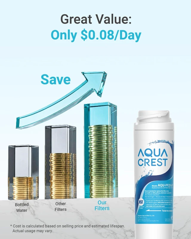 Alt view image 7 of 7 - AQUA CREST FQSLF Water Filter Replacement for GE FQSVF, FQSVN, 2 Pack, Compatible with GE FQSLF, FQSVF, FQROPF, GE GXSV65R, PXRQ15F, PNRQ15F, NSF/ANSI 42 Certified