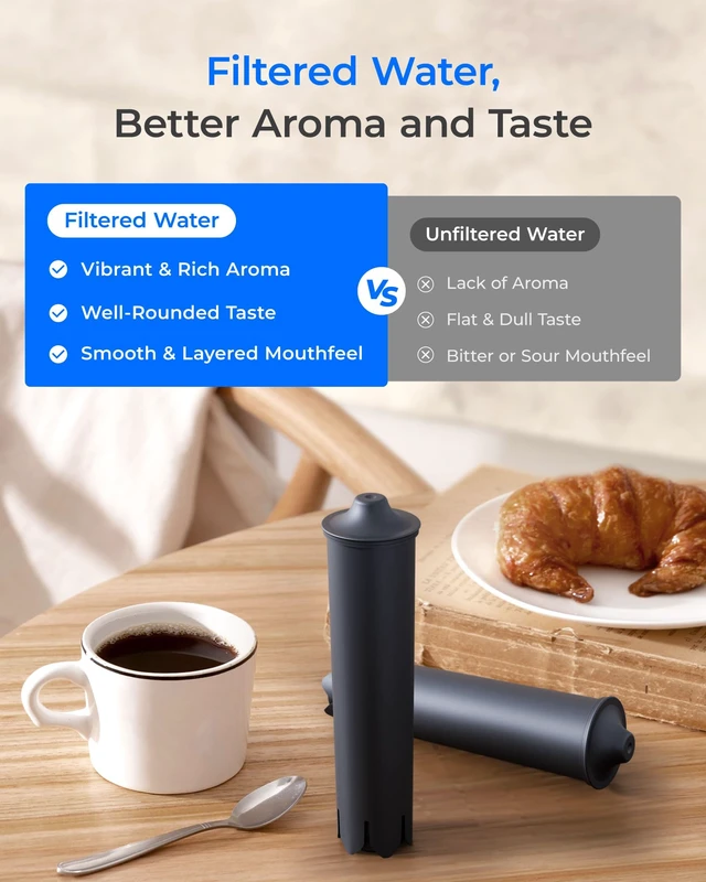 Alt view image 6 of 7 - Waterdrop C03 Replacement for Jura® 24234/71794 Smart Coffee Filter, 3 Pack, Compatible with Jura® E8, E6, ENA 8, Jura® 71794 Claris Smart Filter Cartridge, 24234 Clearyl Smart+ Filter