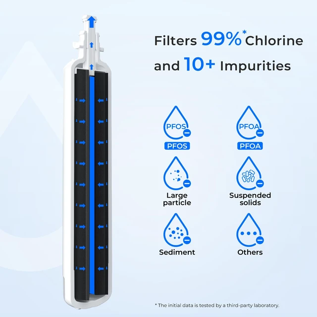 Alt view image 4 of 7 - Waterdrop WD-F19C Refrigerator Water Filter Replacement for GE® RPWFE®,Built-in CHIP - Compatible with GFE28GYNFS, GFE28GELDS, PFE28KELDS, PFE28KYNFS, GFD28GELDS, PWE23KELDS - NSF Certified