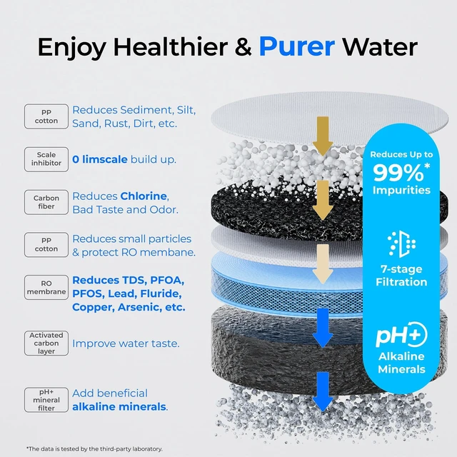 Alt view image 2 of 6 - Waterdrop C1SL Mineral Reverse Osmosis System Countertop, Room-Temp Water,7-Stage Filtration, Mineralized, 3:1 Pure to Drain, Countertop Reverse Osmosis Water Filter, No Installation Required