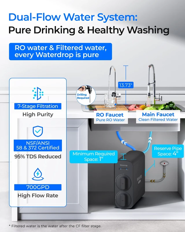 Alt view image 2 of 7 - Waterdrop G5P700-PRO Reverse Osmosis System, 700 GPD Dual Flow Water Filter,NSF/ANSI 58 & 372 Certified, 7-Stage RO Filtration System, 2:1 Pure to Drain, LED Faucet, Tankless Reverse Osmosis System