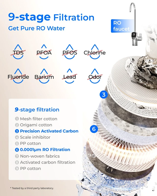 Alt view image 4 of 6 - Waterdrop X8-PRO Dual Flow Reverse Osmosis Water Filter, 800 GPD RO System,9-Stage RO Water Filtration System Under-Sink, Smart LED Faucet, Attaches to Your Existing Kitchen Faucet, NO Minerals Added