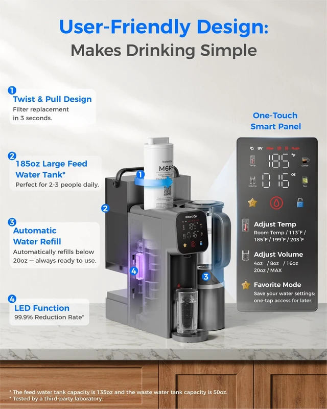 Alt view image 4 of 6 - Waterdrop M6H Instant Hot Countertop RO Water Filter System, Glass Pitcher,NSF/ANSI 58 Certified, 7-Stage RO Filtration, Reduce PFAS/TDS, 3:1 Pure to Drain, Hot & Room-Temp Water, Installation-Free