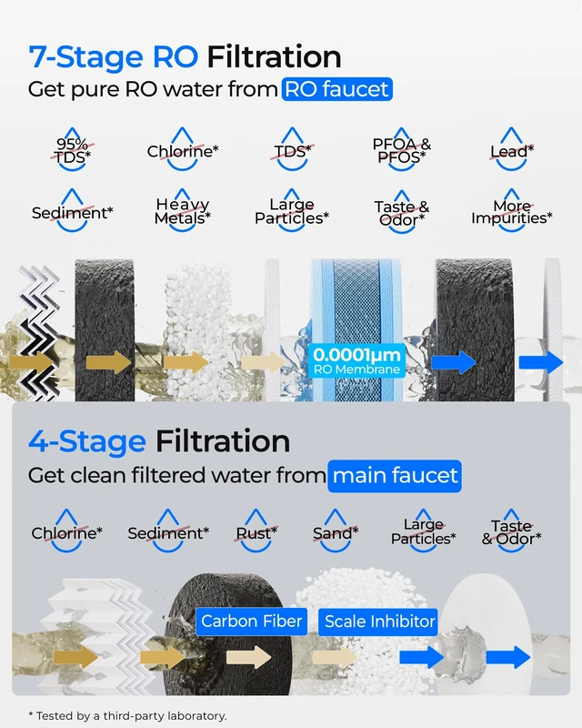 Alt view image 3 of 7 - Waterdrop G5P700-PRO Reverse Osmosis System, 700 GPD Dual Flow Water Filter,NSF/ANSI 58 & 372 Certified, 7-Stage RO Filtration System, 2:1 Pure to Drain, LED Faucet, Tankless Reverse Osmosis System