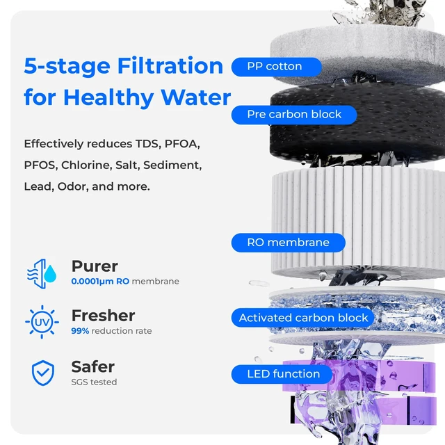 Alt view image 3 of 6 - Waterdrop A2 Reverse Osmosis Water Filter System, Instant Hot & Cold Water,5-Stage Filtration, 6 Temperature Settings, Hot & Cold & Room-Temp Water, 3:1 Pure to Drain, Installation-Free Countertop RO
