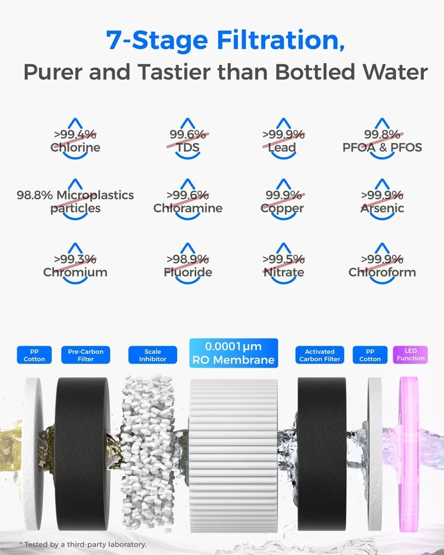 Alt view image 5 of 6 - Waterdrop M6H Instant Hot Countertop RO Water Filter System, Glass Pitcher,NSF/ANSI 58 Certified, 7-Stage RO Filtration, Reduce PFAS/TDS, 3:1 Pure to Drain, Hot & Room-Temp Water, Installation-Free