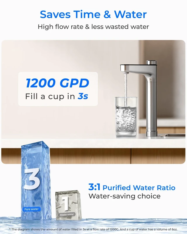 Alt view image 7 of 7 - Waterdrop X12-PRO Dual Flow Reverse Osmosis Water Filter, Alkaline Mineral,1200 GPD, Tankless RO System, 11-Stage RO Filtration, Smart Faucet, Attaches to Your Existing Kitchen Faucet, BPA-Free