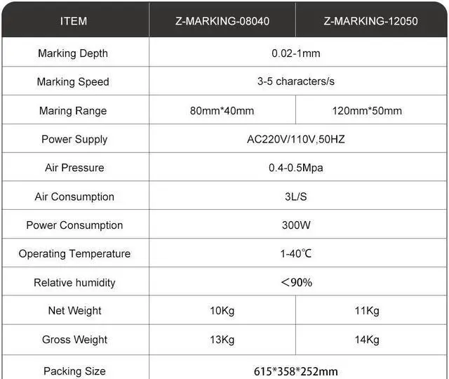 Alt view image 5 of 7 - US Stock Engraving Machine 80×40mm Field Digital Control Pneumatic Dot Peen Marking Machine Metal for Letters, Serial Numbers, VIN, Date, Graphics,etc