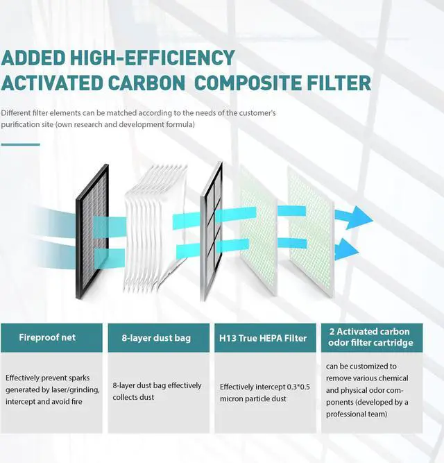 Alt view image 5 of 7 - Laser Solder Fumes Purifier for Smoke Removal,Deodorization,Dust Collection,Marking and Welding Working Air Purifier