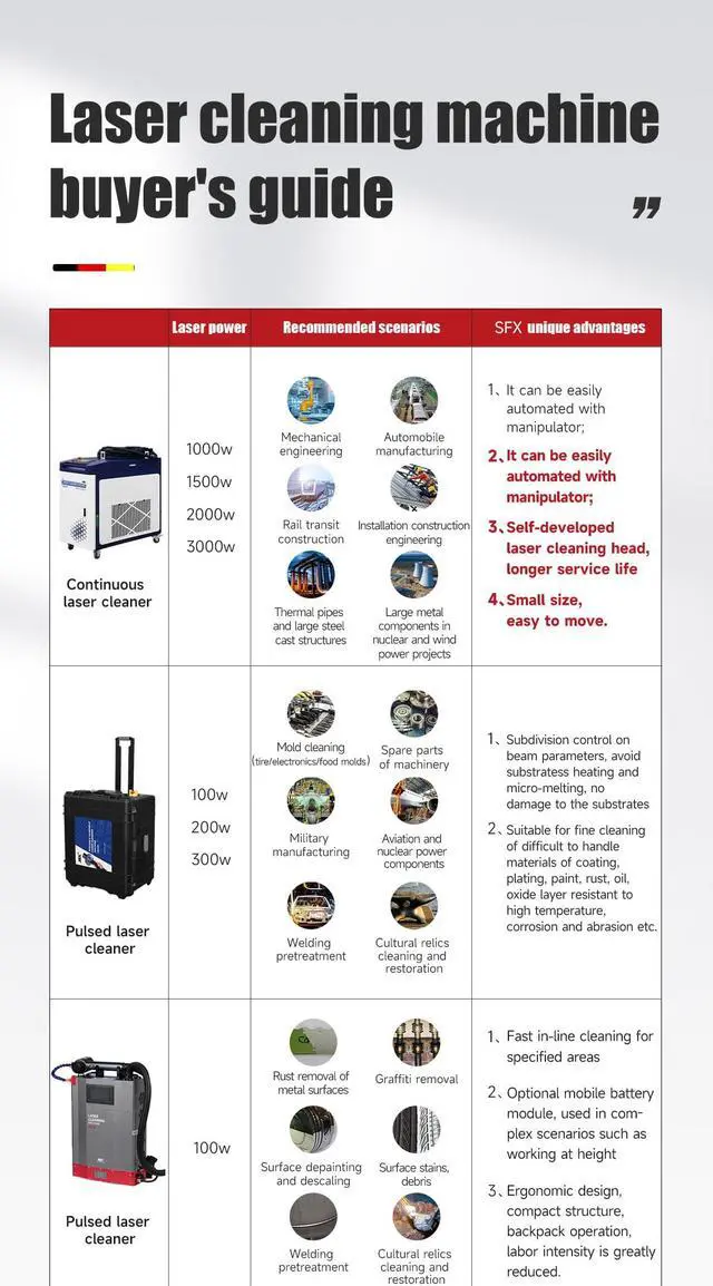 Alt view image 7 of 7 - 100W Backpack Design Laser cleaning machine with battery Portable Pulsed Laser Cleaner Machine for Metal