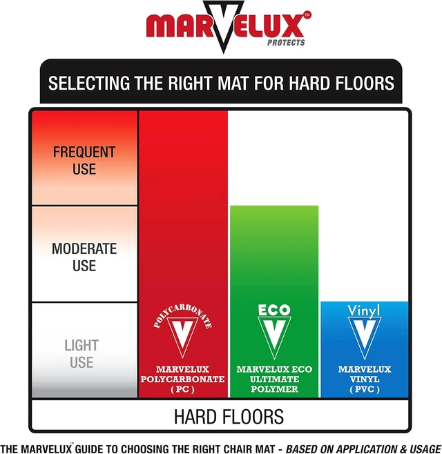 Alt view image 7 of 7 - Marvelux Durable Polycarbonate Office Chair Mat for Hard Floors 47" x 53"