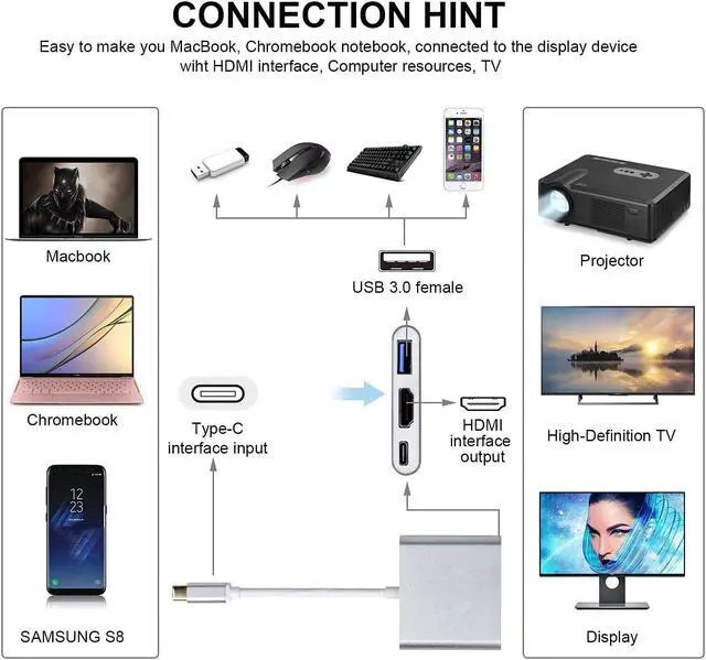 Alt view image 4 of 6 - USB C to HDMI Adapter with HDMI+USB 3.0+USB C 3.1 Power Delivery Port, USB C Hub Converter supports 4K UHD display for Samsung S8 Plus/Note8, New MacBook,HP Spectre,Chromebook Pixel