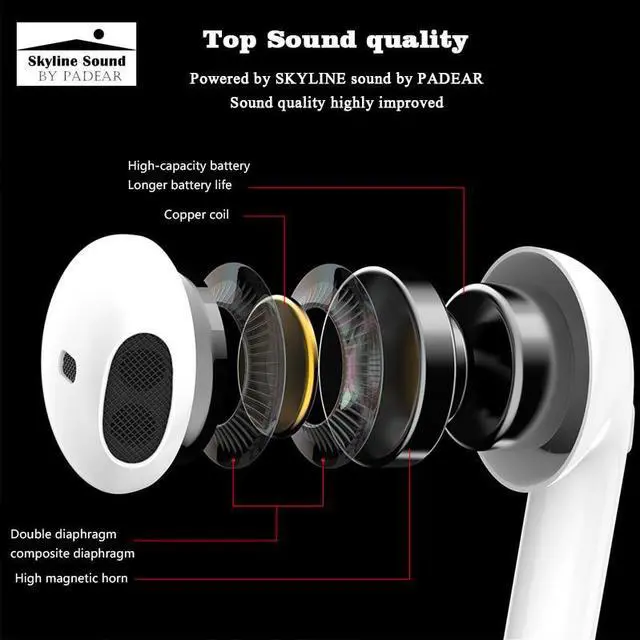 Alt view image 2 of 6 - mini X3 Bluetooth Headset Earbuds Wireless Earphone for Iphone Android 6/7/8/PLUS X xs RS Max Sumsung