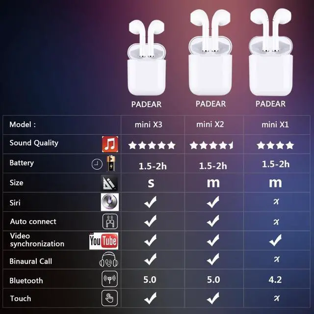 Alt view image 4 of 6 - mini X3 Bluetooth Headset Earbuds Wireless Earphone for Iphone Android 6/7/8/PLUS X xs RS Max Sumsung