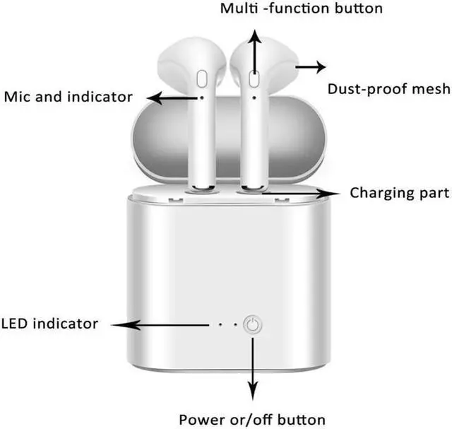 Alt view image 3 of 6 - Wireless Bluetooth Earphone i7s TWS Inear Stereo Earbud Headset With Charging Box Mic For Iphone Xiaomi All Smart Phone air pods