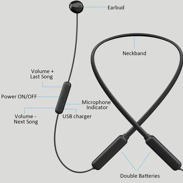 Alt view image 4 of 6 - Music Bluetooth Earphone Wireless Headphones Fast Charging HIFI IPX5 Waterproof Sports Headset V5.0+EDR with HD Mic