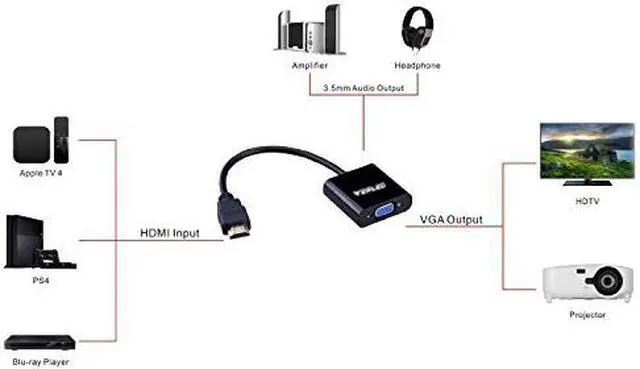 Alt view image 4 of 5 - HDMI to VGA Converter Werleo Active 1080P HDMI Male to VGA Female Video Converter Adapter Cable For PC Laptop Desktop Computer HDTV Monitors Projectors DVD and other HDMI imput Black (1 Year Warranty)