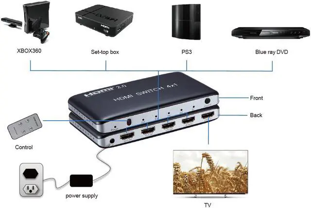 Alt view image 6 of 7 - Werleo 4K x 2K 4 Port 4 x 1 HDMI 2.0 HDMI Switch with IR Wireless Remote Control HDMI Hub Switcher Splitter Box Support 4K 3D 1080P HDCP 2.2 For TV Blu-ray DVD PS4 PS3 Xbox Monitor Macbook PC Laptop