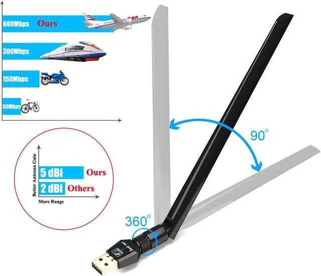 Alt view image 3 of 7 - Werleo 600Mbps mini 802.11ac Dual Band 2.4G 5G Wireless USB WiFi Adapter Dongle Network Adapter with 5dBi High Gain Antenna For Windows XP Win Vista Win 7 8.1 Win 10 Mac OS 10.6-10.12 Desktop Laptop