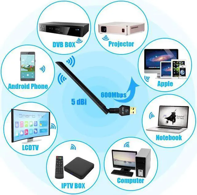 Alt view image 6 of 7 - Werleo 600Mbps mini 802.11ac Dual Band 2.4G 5G Wireless USB WiFi Adapter Dongle Network Adapter with 5dBi High Gain Antenna For Windows XP Win Vista Win 7 8.1 Win 10 Mac OS 10.6-10.12 Desktop Laptop