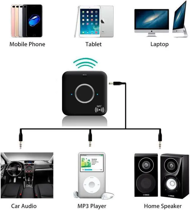 Alt view image 3 of 7 - Bluetooth 4.1 Audio Receiver, Wireless Audio Adapter NFC-Enabled Wireless Speaker Adapter with 3.5mm Dual Aux Micphone Handsfree Calling for Home Stereo Sound System Car MP3 Headphones TV PC Computer