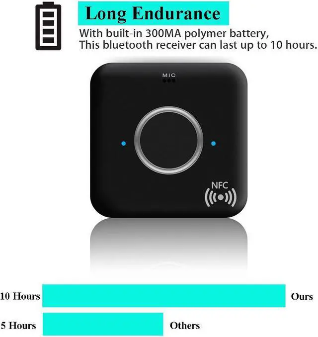 Alt view image 2 of 7 - Bluetooth 4.1 Audio Receiver, Wireless Audio Adapter NFC-Enabled Wireless Speaker Adapter with 3.5mm Dual Aux Micphone Handsfree Calling for Home Stereo Sound System Car MP3 Headphones TV PC Computer