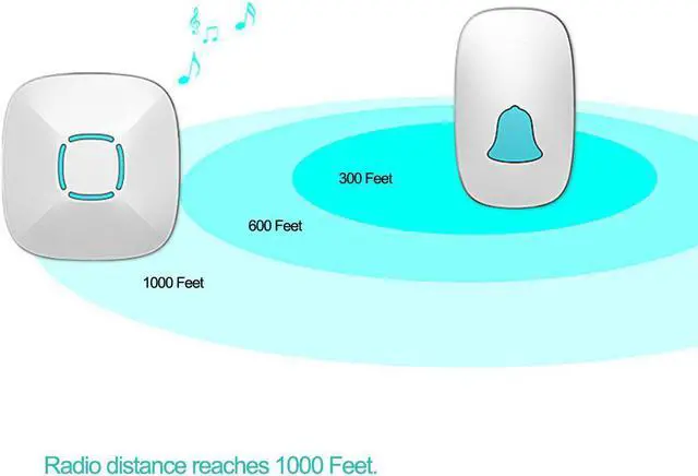 Alt view image 3 of 7 - Wireless Doorbell, Werleo Waterproof Chime Kit Operating at 1000ft with 1 Remote Push Button Transmitter (Battery included) 2 Plug-in AC Receivers, 36 Melodies, 4 Level Volume and LED Flash (White)