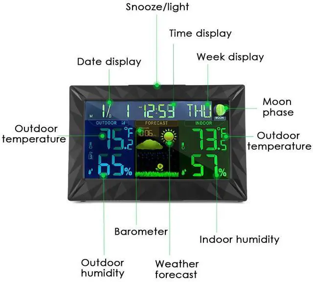 Alt view image 4 of 7 - Wireless Weather Station,Indoor Outdoor Backlight Temperature Humidity Monitor Forecast Stations Color Alarm Clock with Outdoor Remote Sensor
