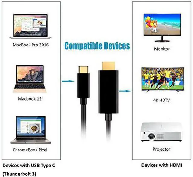 Alt view image 6 of 7 - USB C to HDMI Cable 6FT, USB 3.1 Type C (Thunderbolt 3 Compatible) to HDMI 4K Cable for Macbook Pro 2016, Macbook 12", Chromebook Pixel, Galaxy S8/S8+ etc to HDTV, Monitor, Projector