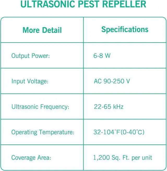 Alt view image 7 of 7 - [2018 UPGRADED]Ultrasonic Pest Repeller - Electronic Mouse Repellent Plug in Pest Control - Pest Repellent for Mice,Rat,Bug,Spider,Roach,Ant,Mosquito,Fly - No More Mouse Traps,Insect Spray & Baits