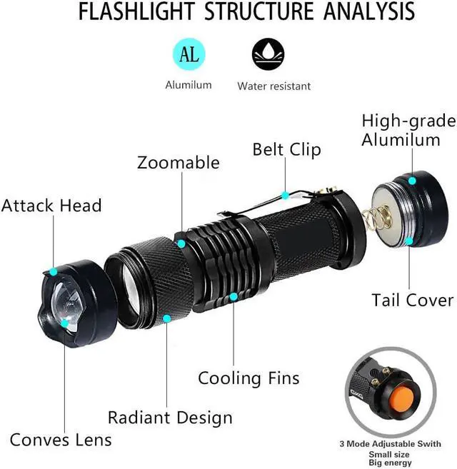 Alt view image 7 of 7 - 2 Pack Blacklight Flashlight Scorpion UV Flashlight, Ultraviolet LED Flashlight, Pet Urine and Stains Detector, Scorpion Hunting, 3 Light Modes with Zoom Function