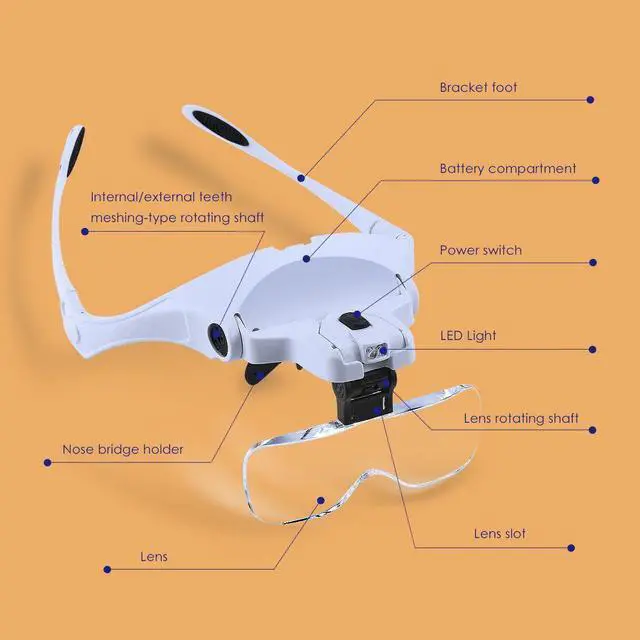 Alt view image 5 of 7 - Headband Magnifier With LED Light, Handsfree Reading Head Mount Magnifier Glasses Light Bracket 5 Replaceable Lenses for Reading, Jewelry Loupe, Watch Electronic Repair 1.0X 1.5X 2.0X 2.5X 3.5X