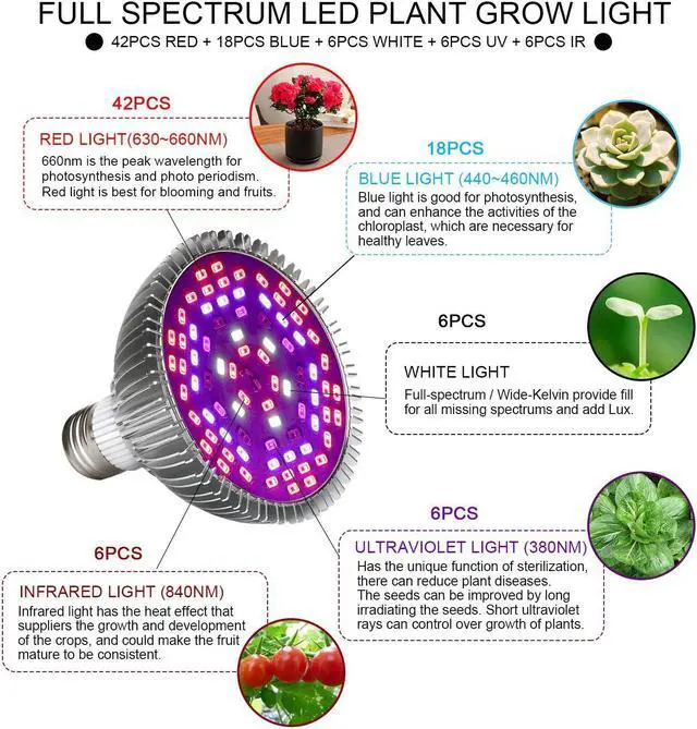 Alt view image 5 of 6 - 50W Led Grow Light Bulb Led Plant Bulb Full Spectrum Grow Lights for Indoor Plants Vegetables and Seedlings LED Plant Light Bulb for Hydroponics Indoor Garden Greenhouse and Organic Soil E26 78 LEDs