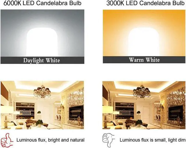 Alt view image 3 of 7 - 3 Packs 12W LED Corn Bulbs Non-dimmable Candelabra LED Light Bulbs 6000K Daylight White 1200LM E12 Base / 100W Incandescent Equivalent