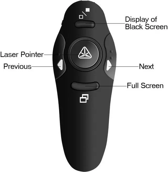 Alt view image 5 of 7 - Wireless Presenter RF 2.4GHz Wireless Presenter Remote Presentation USB Control PowerPoint PPT Clicker