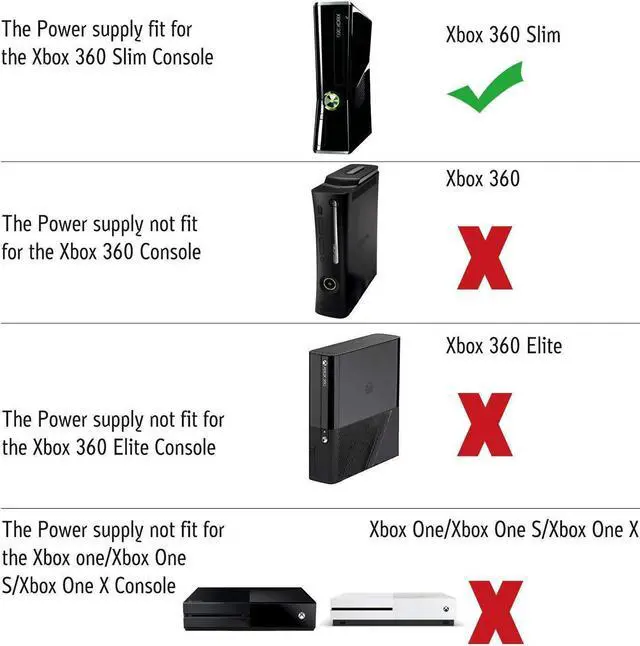 Alt view image 2 of 7 - Power Supply Cord AC Adapter Power Brick Replacement Charger for Xbox 360 Slim 360 S with Cable Auto Voltage 100-240V