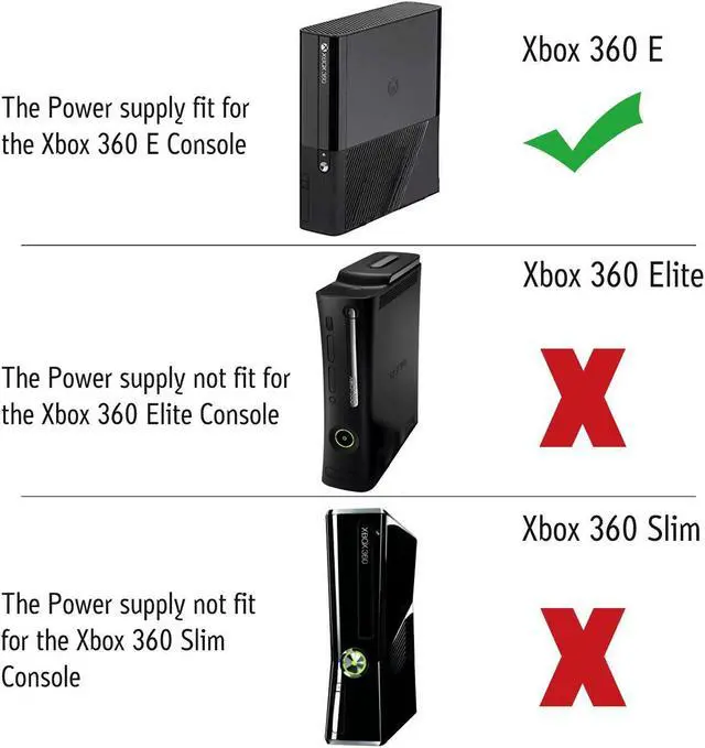 Alt view image 3 of 7 - XBOX 360 E Power Supply Power Supply Cord AC Adapter Replacement Charger for Xbox 360 E 100-240V Auto Voltage Black