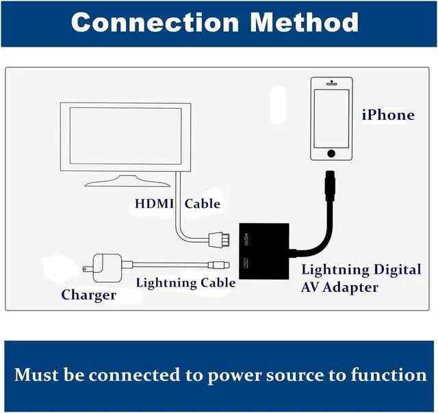 Alt view image 3 of 6 - Lighting to HDMI Adapter Digital AV Adapter Cable For iPhone X 5 6 7 8 plus iPad